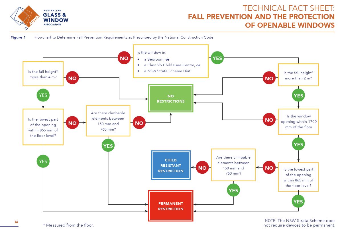 Fall Prevention Flowchart.JPG